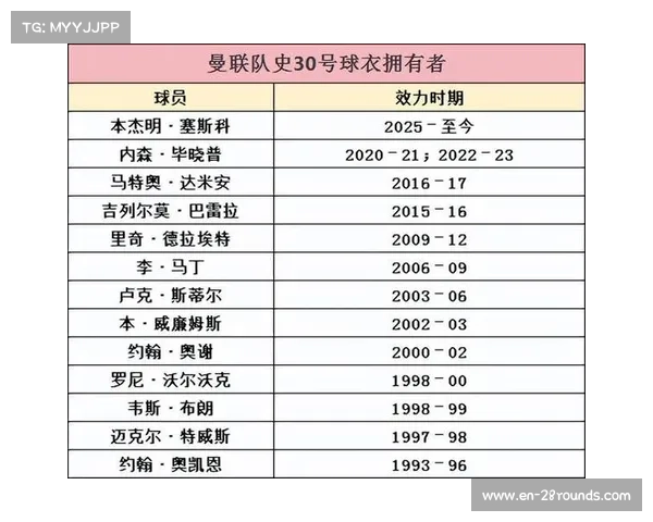 曼联球员名单与号码解析